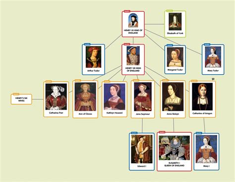 tudor monarch family tree